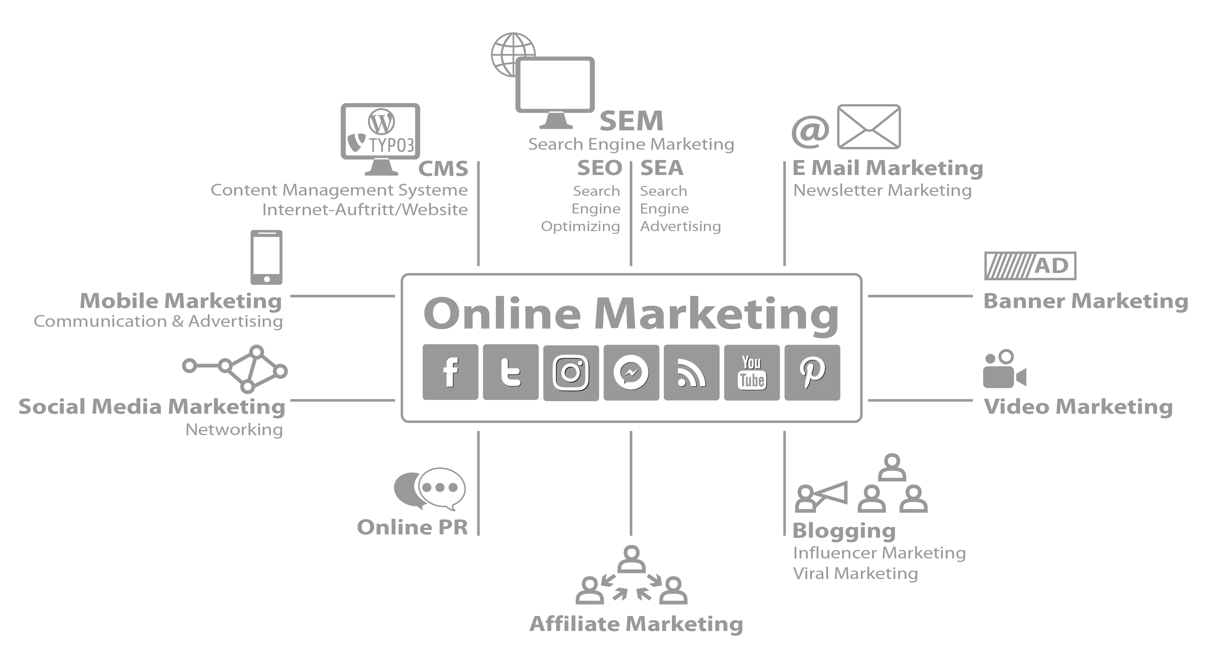 Sceme_OnlineMarketing_a-01